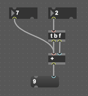 Trigger object in action.
