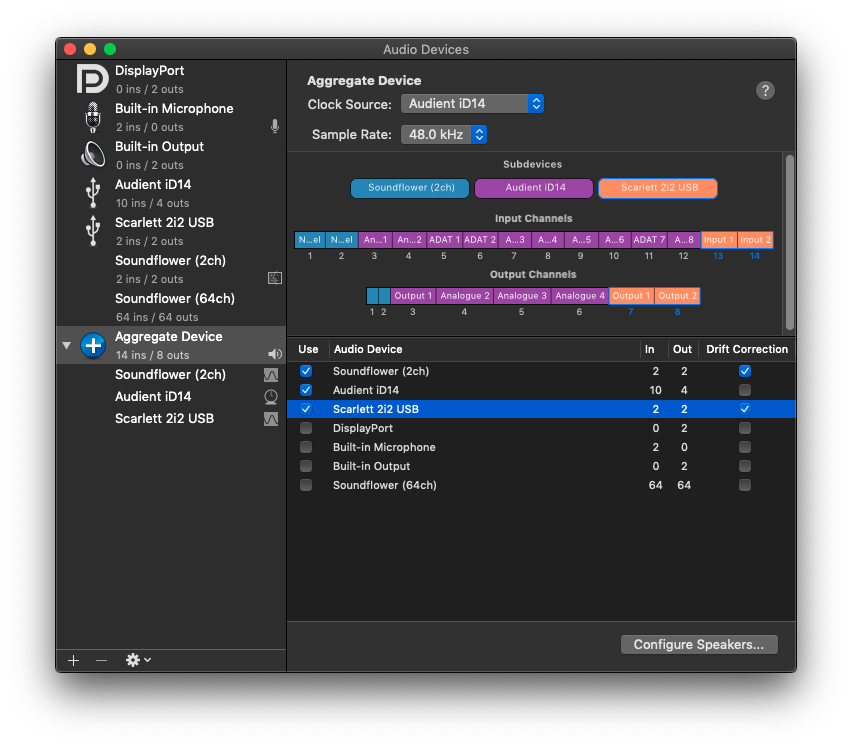 Diagram of the setup